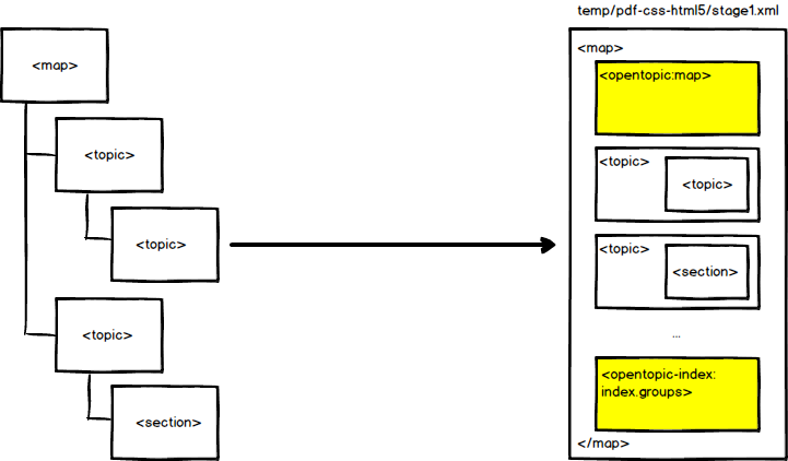 Map to Merged Map