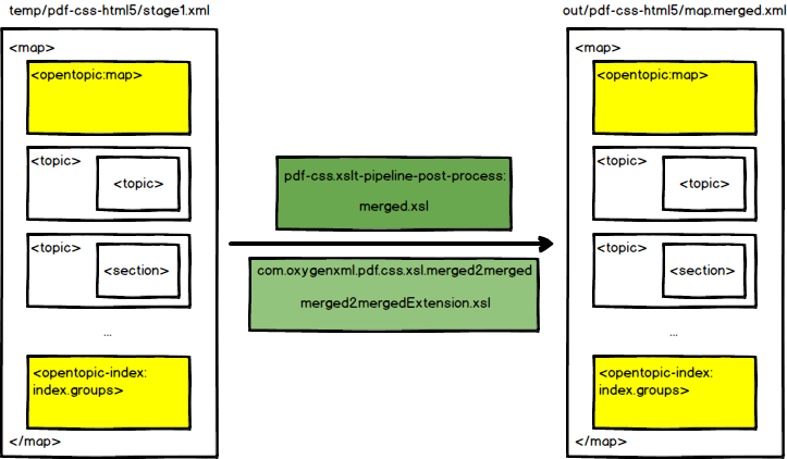 Merged Map to Post Processed Merged Map