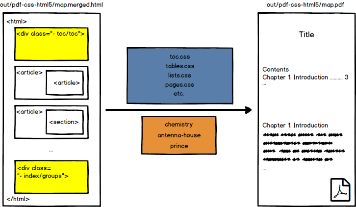 HTML5 Merged Map to final PDF