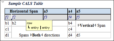 CALS and HTML Tables