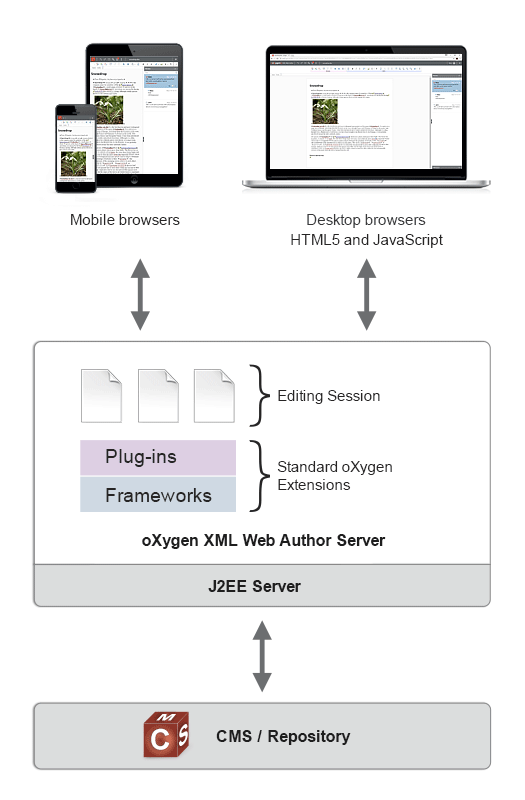 WebApp Integration