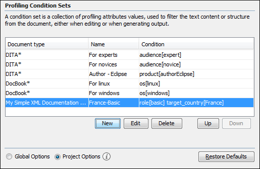 A profiling condition set for a non standard XML documentation framework