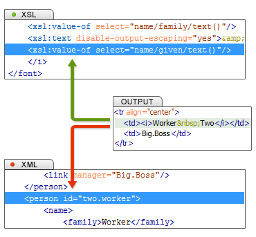 Debugging XSLT Stylesheets