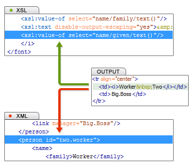 Output is linked to the XSLT element