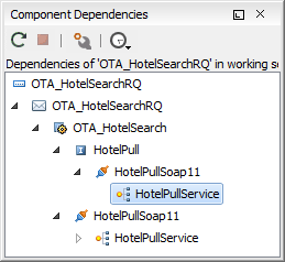 Component Dependencies View