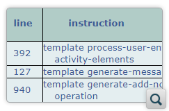 Generate XSLT Profiling Using Saxon Support