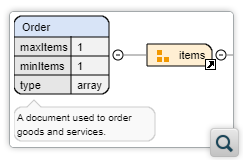 JSON Schema Documentation Now Includes Diagram Images