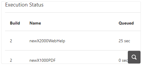 Project Execution Status View