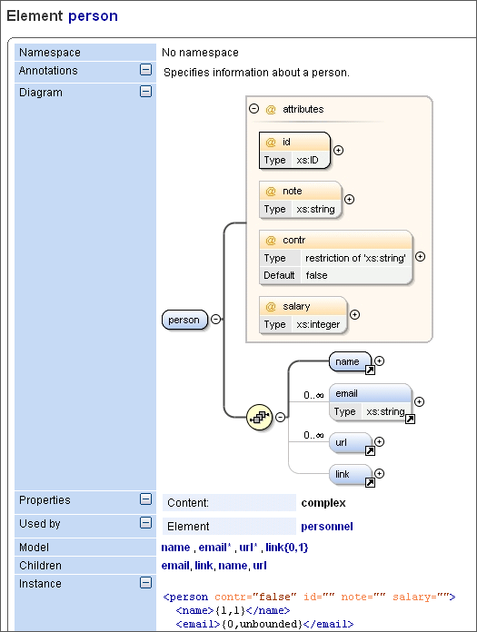 XML Schema Documenation in HTML format