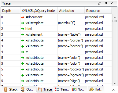 Trace history